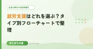 就労支援はどれを選ぶ？タイプ別フローチャートで整理